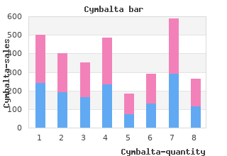 cymbalta 20 mg with visa