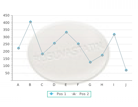 safe acivir pills 200mg