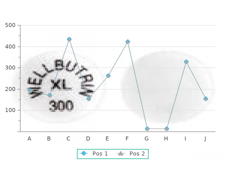 effective mestinon 60mg