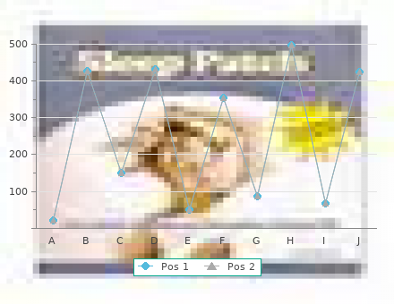 buy mestinon 60mg without a prescription