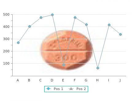 effective 10mg aricept