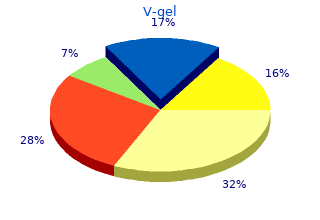 v-gel 30 gm discount