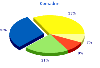 buy discount kemadrin 5 mg on line