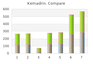 buy kemadrin 5mg low price