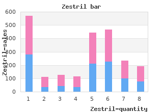 buy cheap zestril 5mg on line