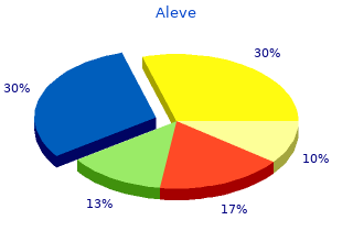 purchase aleve 500mg overnight delivery