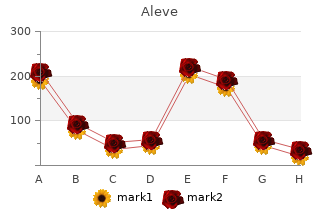 cheap aleve 250 mg visa