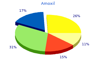 250mg amoxil with amex