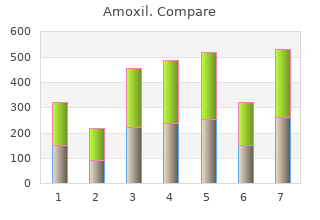 buy cheap amoxil 500mg