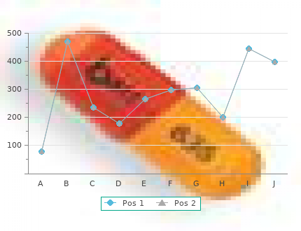 aristocort 15 mg cheap