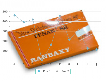 generic 0.5 mg dutas with visa