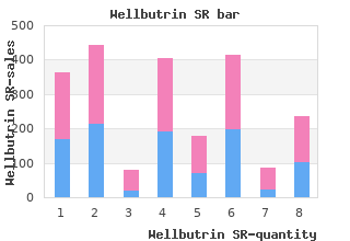 cheap wellbutrin sr 150mg free shipping