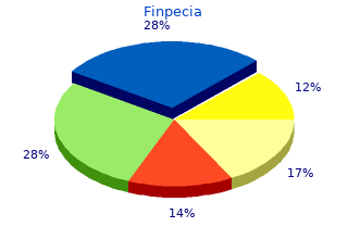best finpecia 1 mg