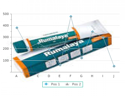 proven 60mg alli