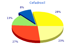 buy cefadroxil 250 mg low cost