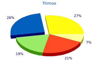 trimox 500mg generic