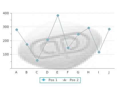 purchase citalopram 10 mg line