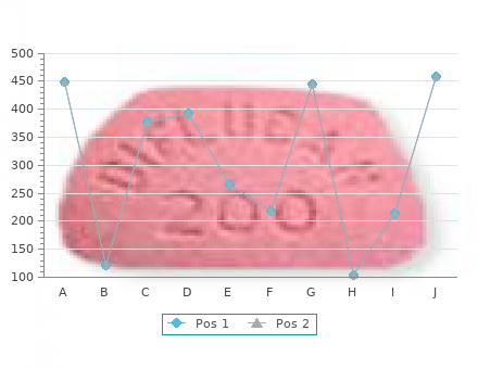 buy discount panmycin 500 mg on line