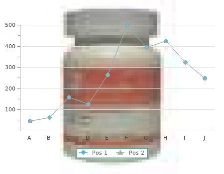 order aldactone 25mg with mastercard