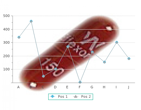 cheap 10mg buspar visa