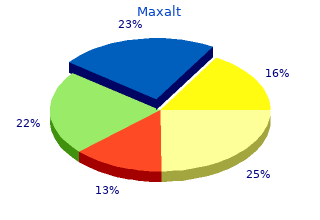 buy maxalt 10 mg lowest price