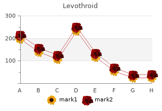 effective levothroid 200mcg