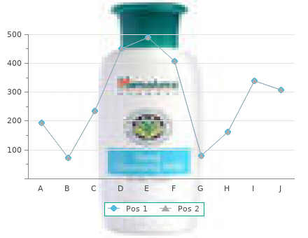 order precose 50mg on-line