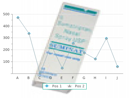 generic rocaltrol 0.25mcg overnight delivery