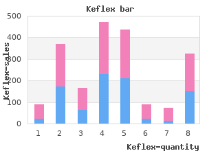 250mg keflex overnight delivery