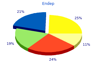 purchase endep 75mg on line