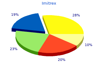 imitrex 50mg lowest price
