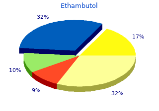 proven 400 mg ethambutol