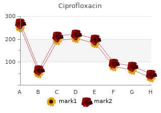 discount ciprofloxacin 250 mg with visa