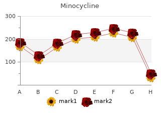 buy cheap minocycline 50mg