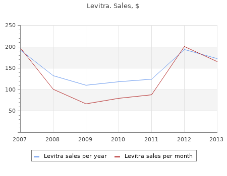 order 20 mg levitra mastercard