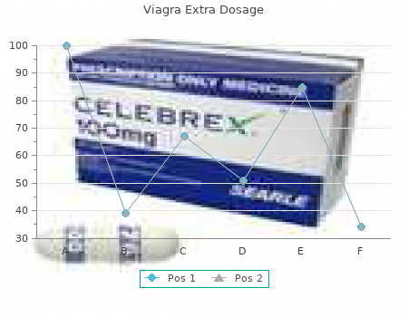 viagra extra dosage 120 mg low cost