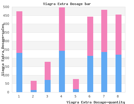 buy generic viagra extra dosage 200mg line