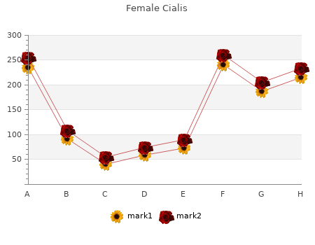 order female cialis 20mg overnight delivery