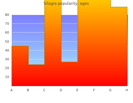 buy silagra 100 mg cheap