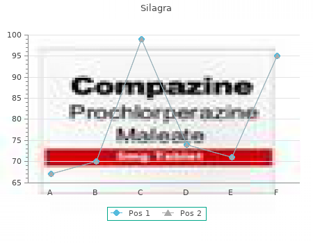 order silagra 50mg without a prescription