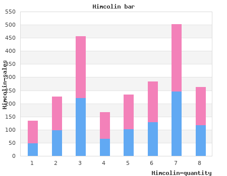 buy himcolin 30gm without a prescription