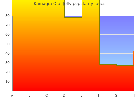 purchase kamagra oral jelly 100mg without a prescription