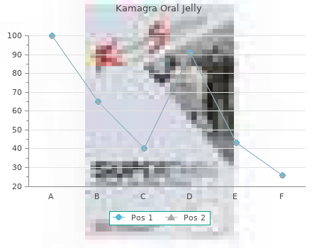 buy 100mg kamagra oral jelly otc