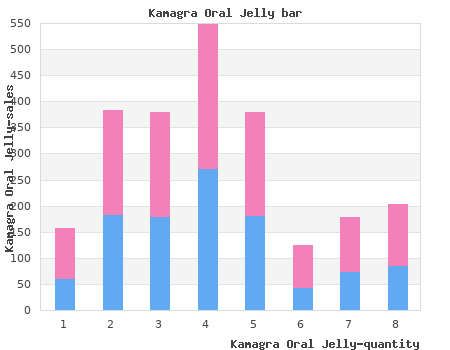 buy kamagra oral jelly 100 mg without a prescription