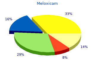 cheap meloxicam 15mg mastercard