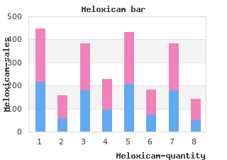 meloxicam 15 mg visa