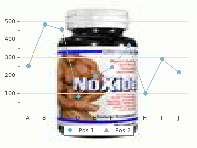 generic 100 mg fluvoxamine otc