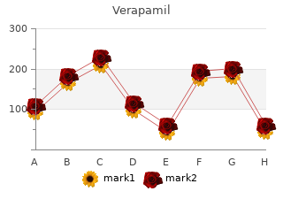 verapamil 120mg line