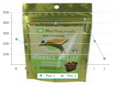 generic perindopril 8mg without prescription