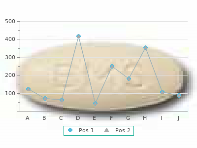 buy cheap nifedipine 30 mg on line